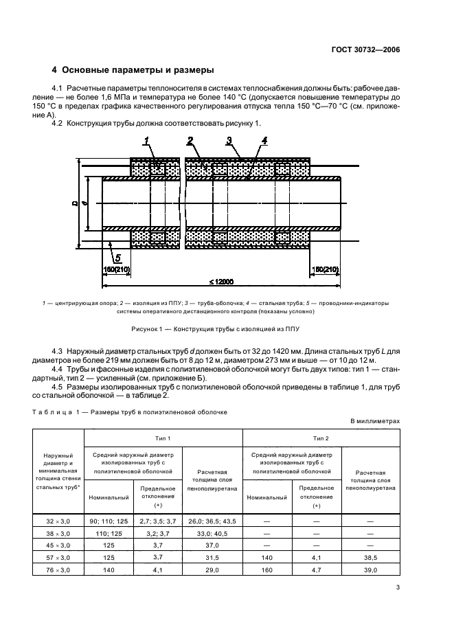  30732-2006