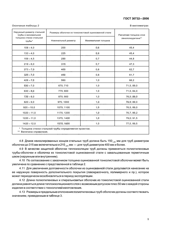  30732-2006