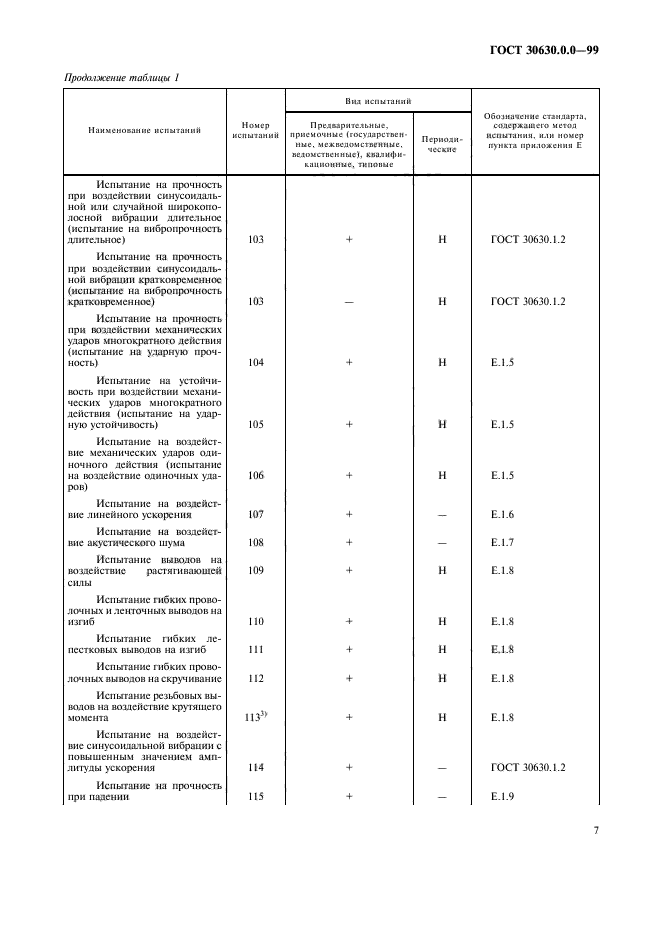  30630.0.0-99