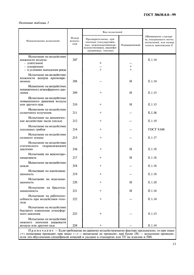  30630.0.0-99