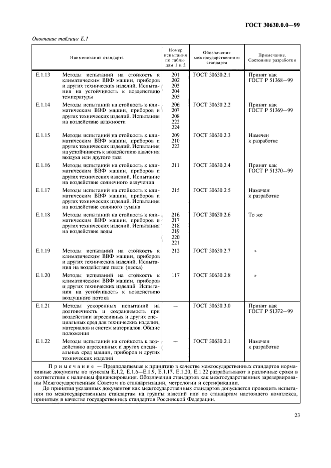  30630.0.0-99