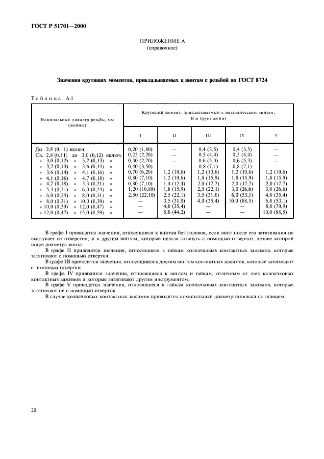   51701-2000