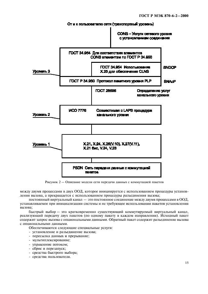    870-6-2-2000