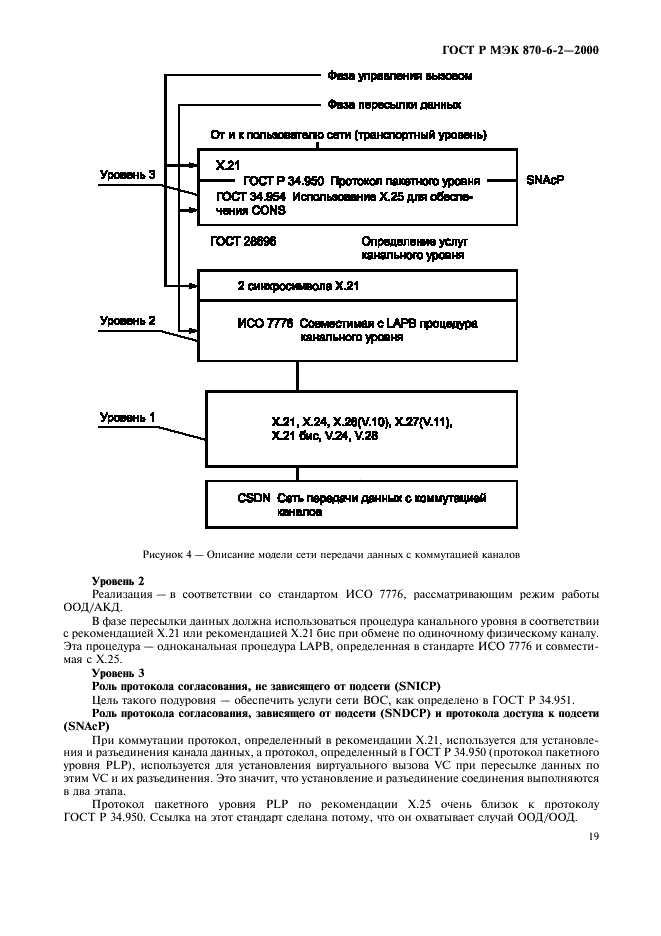    870-6-2-2000