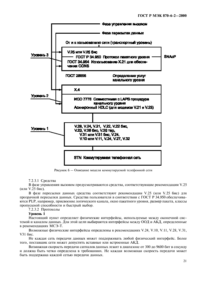    870-6-2-2000