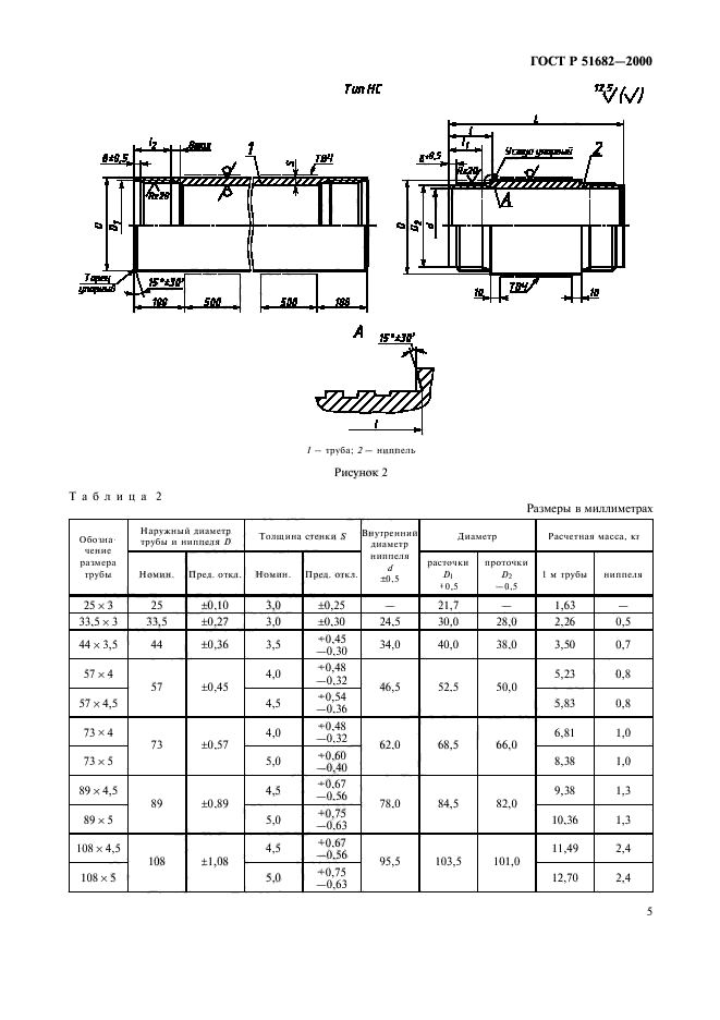   51682-2000