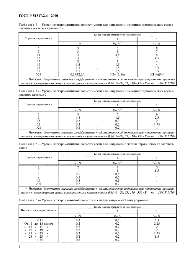   51317.2.4-2000