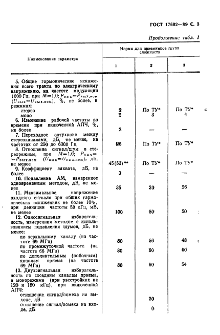  17692-89