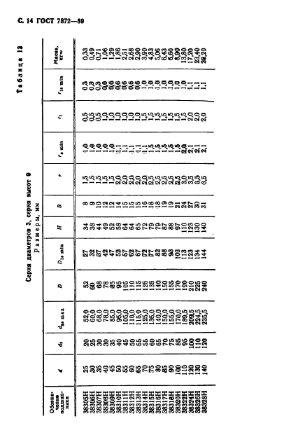  7872-89