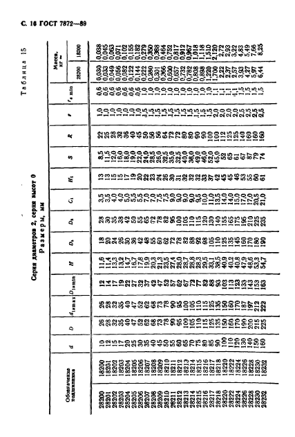  7872-89