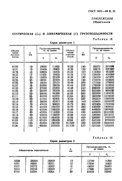  7872-89