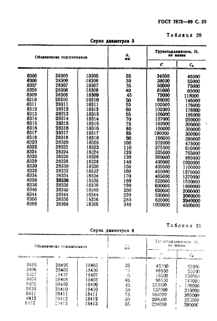  7872-89