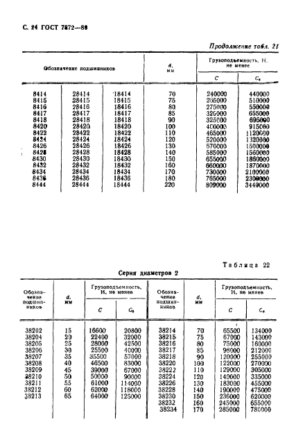  7872-89