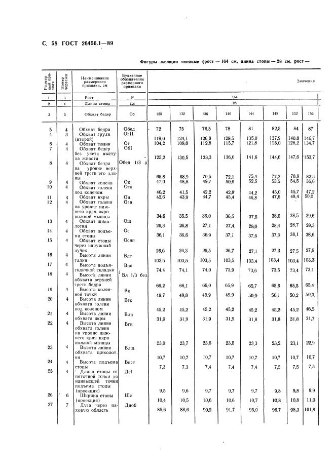  26456.1-89