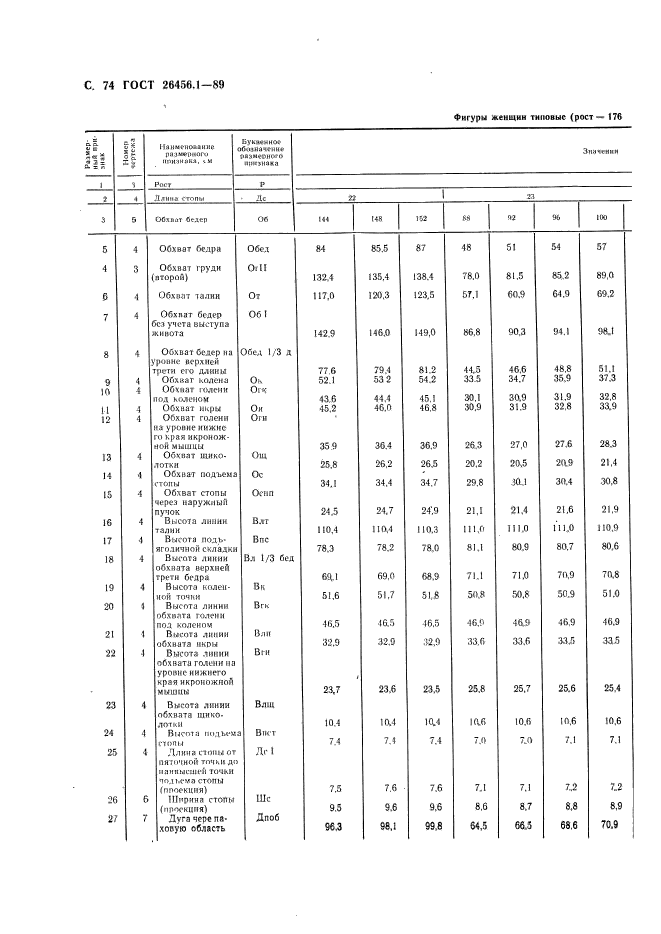  26456.1-89