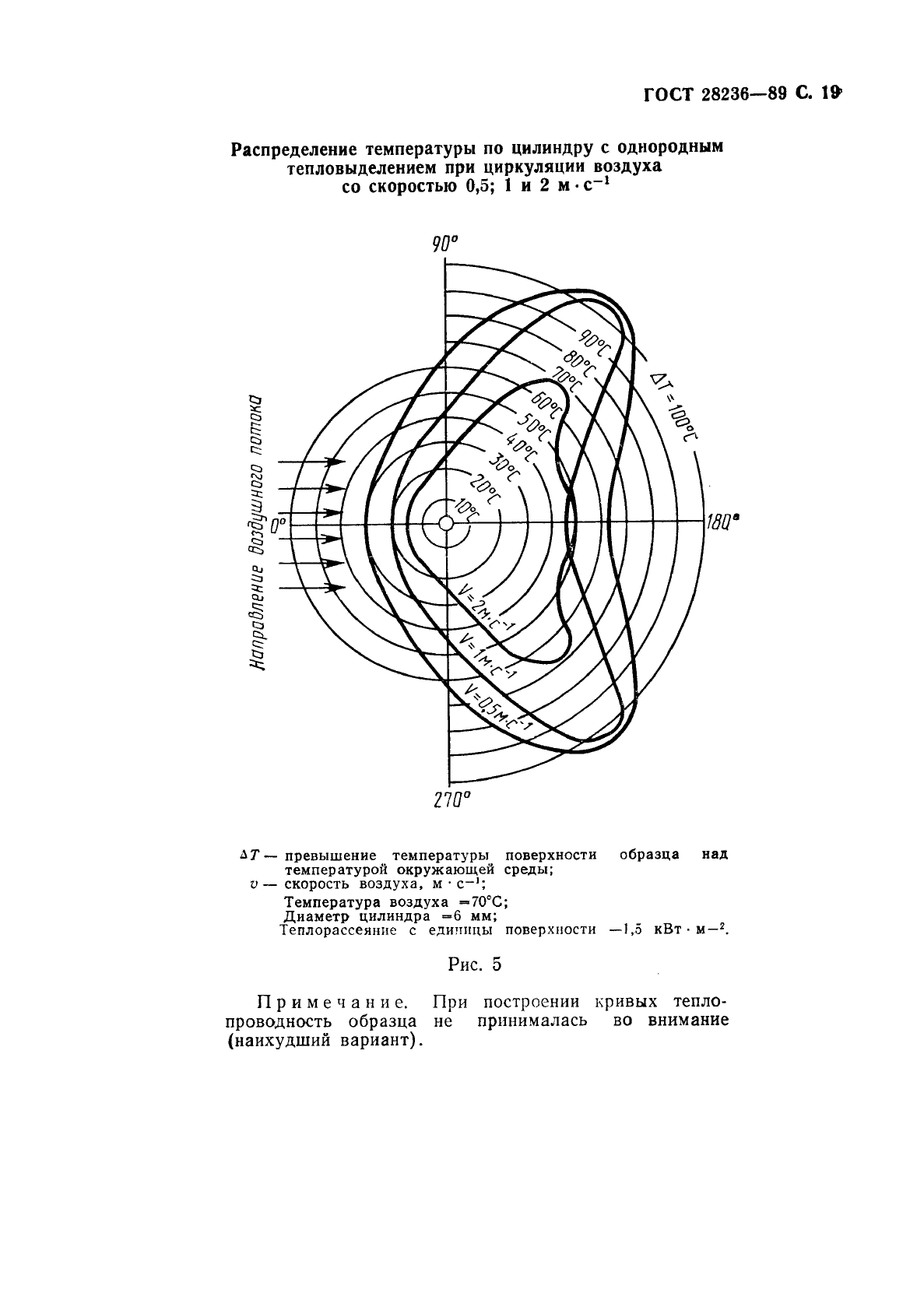  28236-89