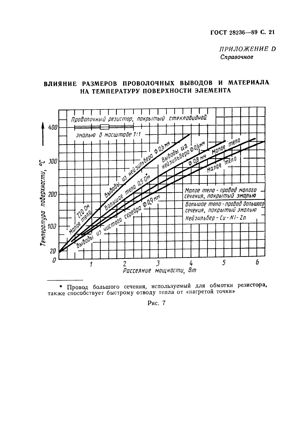  28236-89