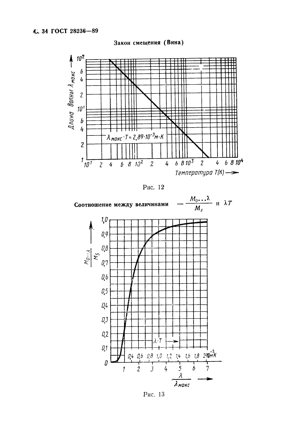  28236-89