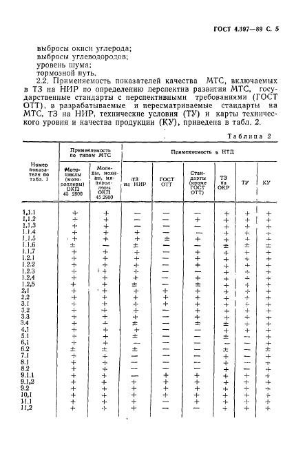  4.397-89