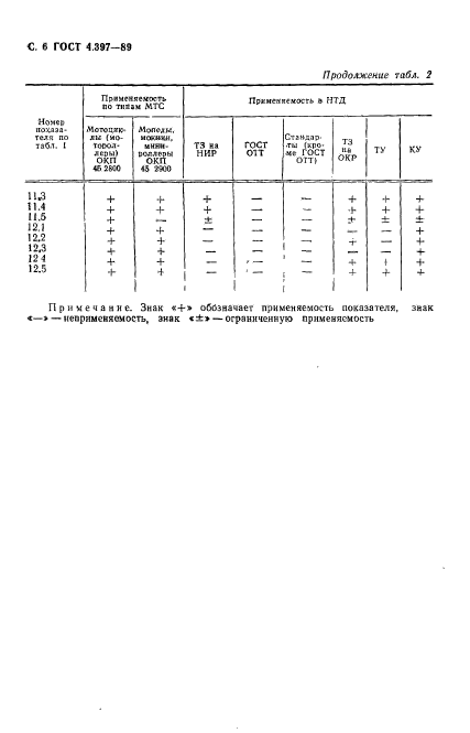  4.397-89