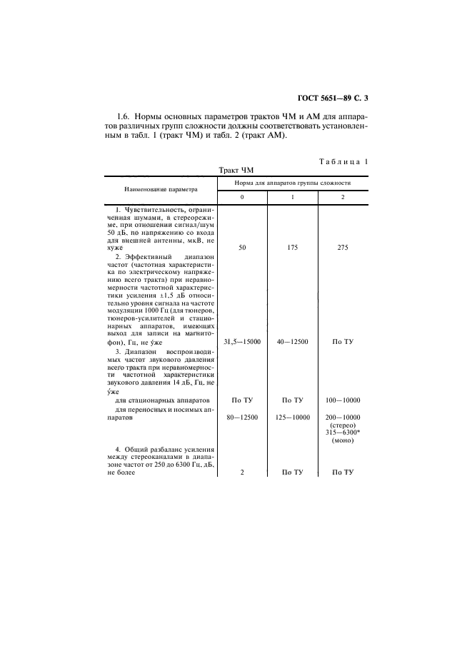  5651-89