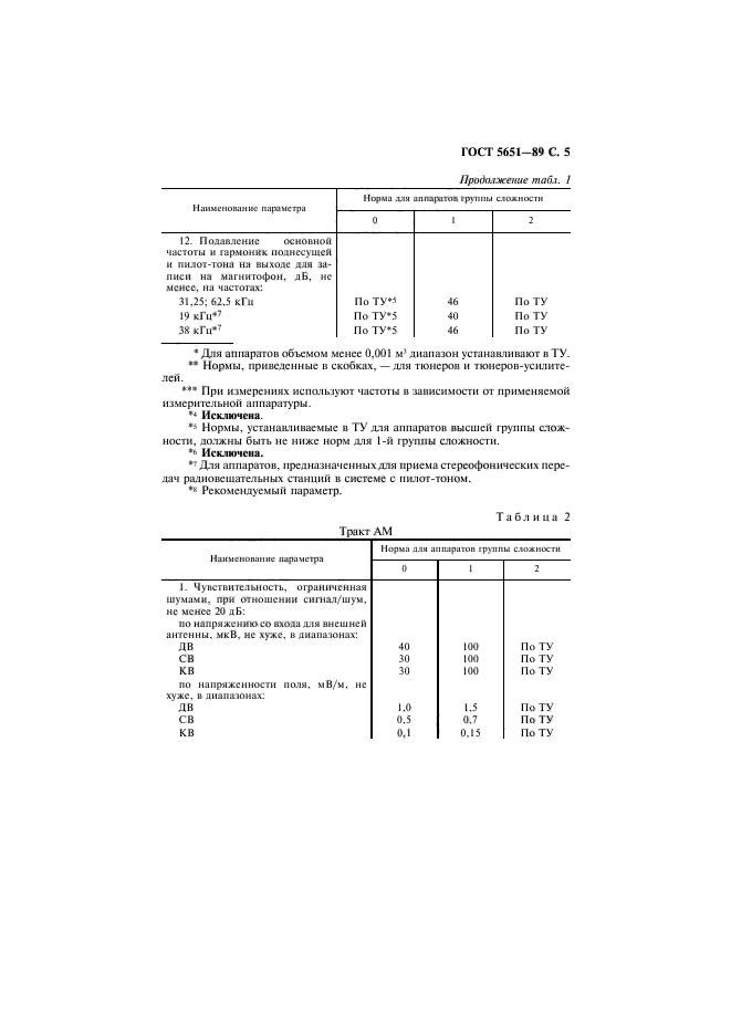  5651-89