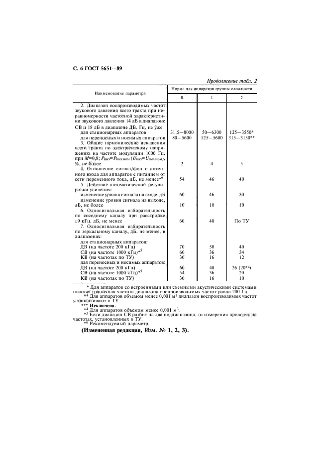  5651-89