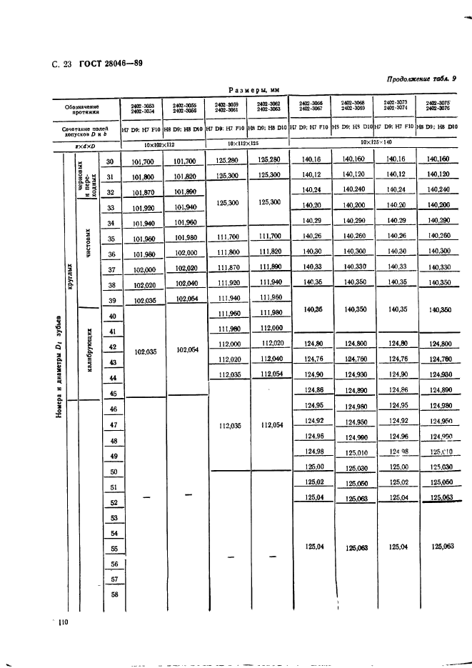  28046-89