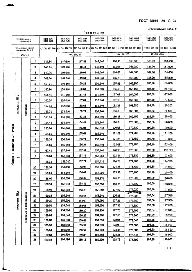  28046-89