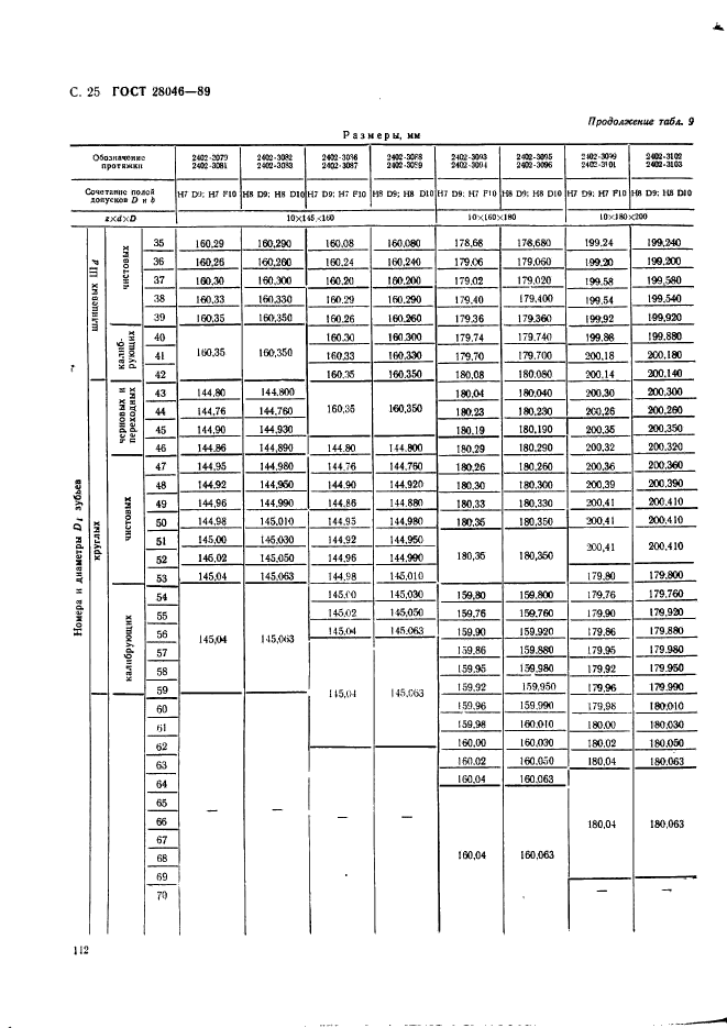  28046-89