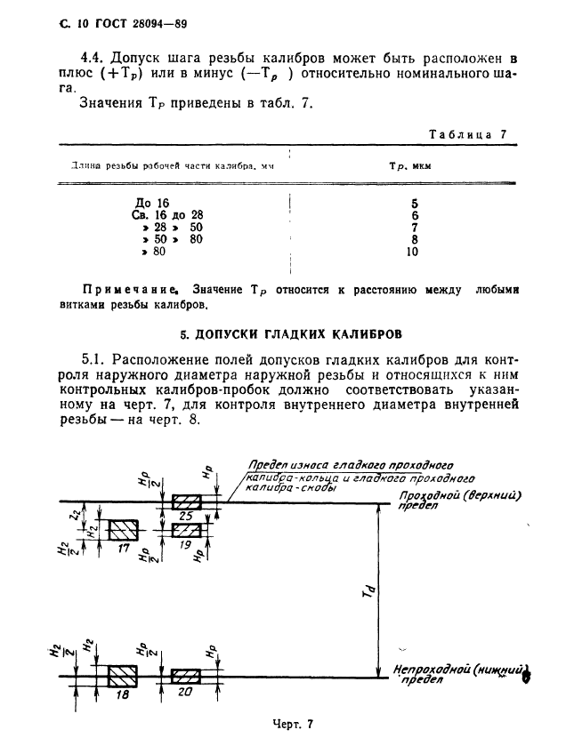  28094-89