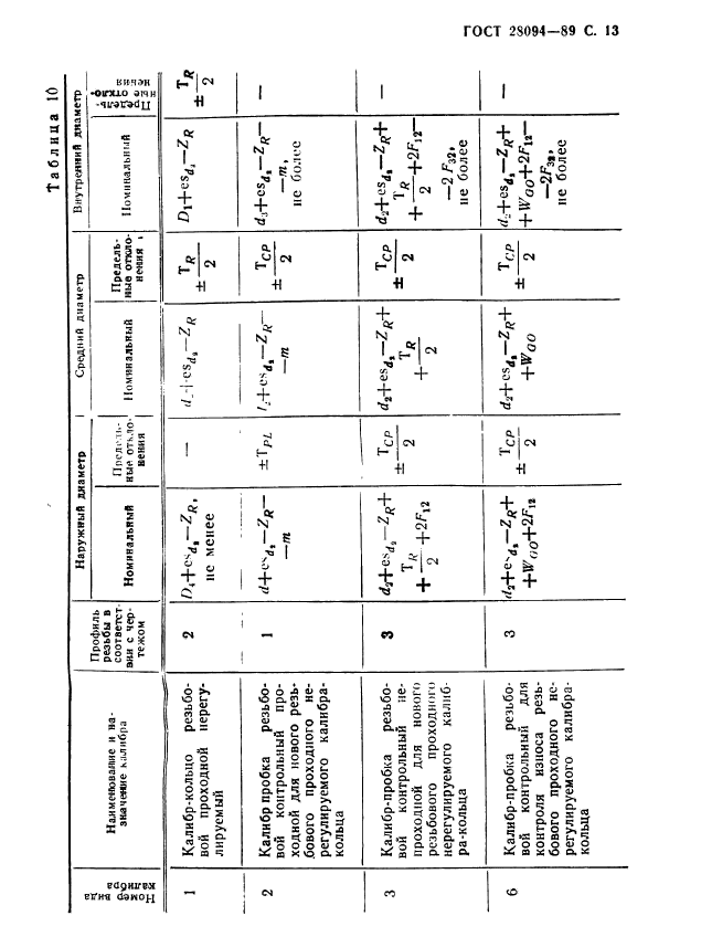  28094-89