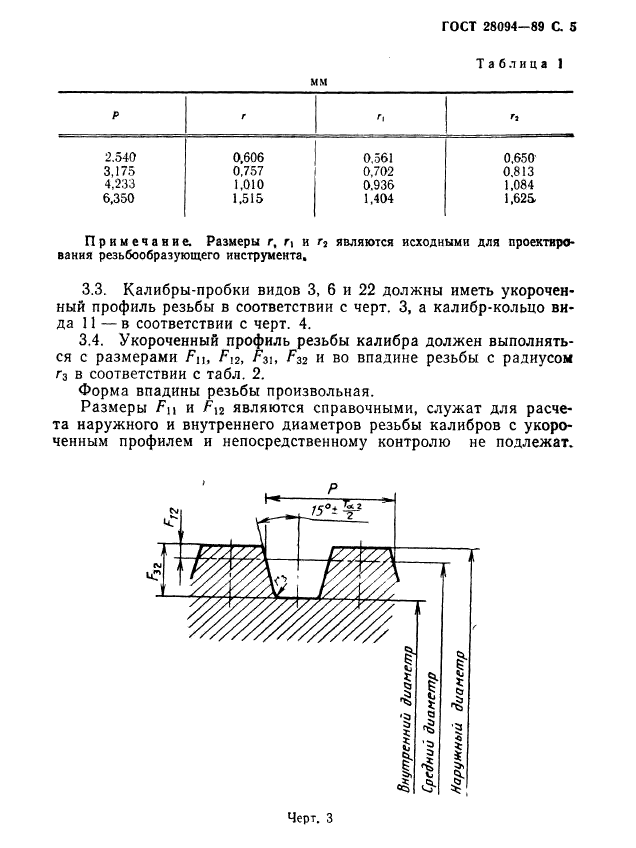  28094-89