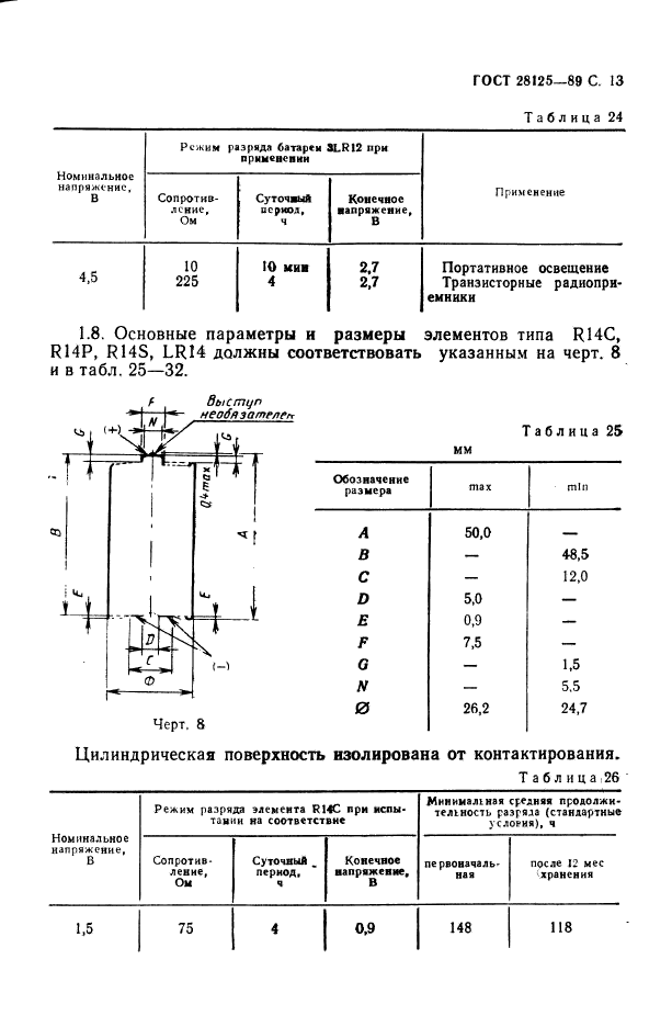  28125-89