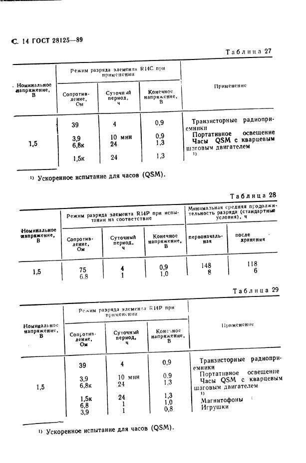  28125-89