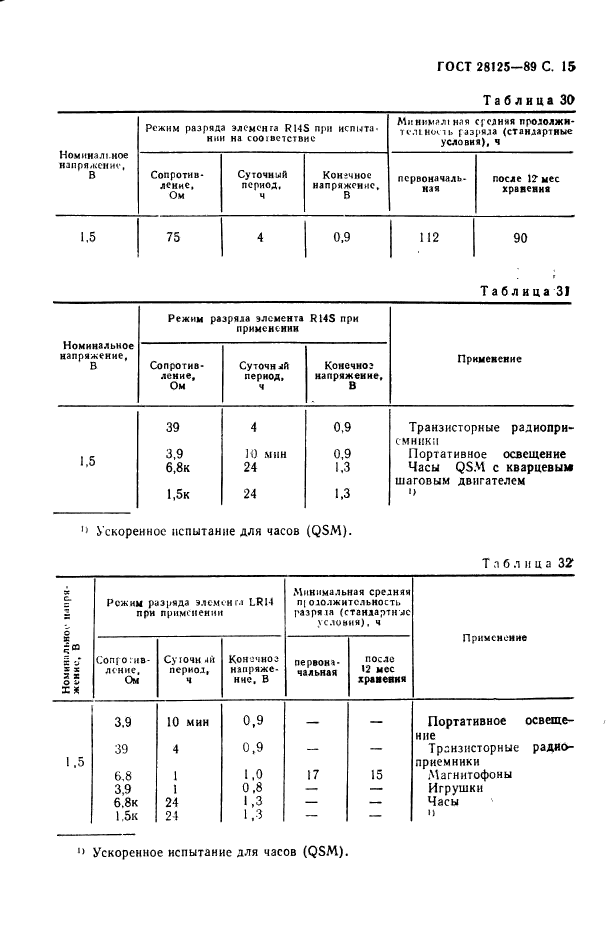  28125-89