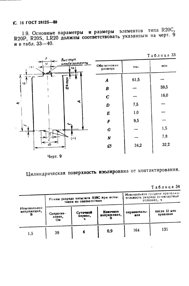  28125-89