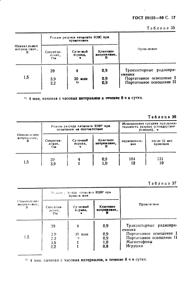  28125-89