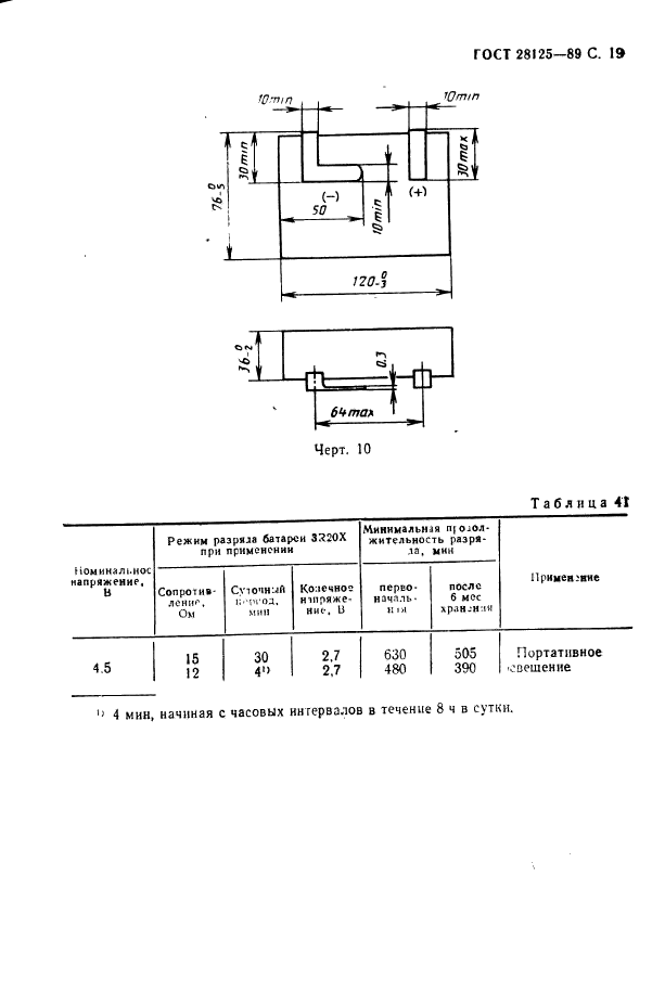  28125-89