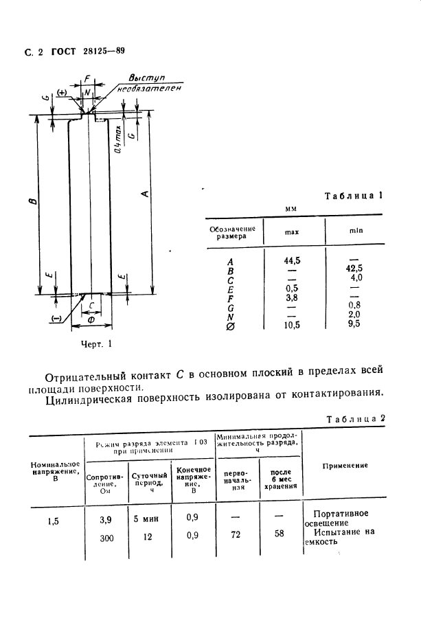  28125-89