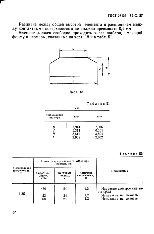  28125-89