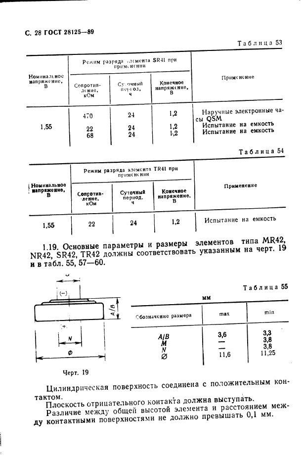  28125-89