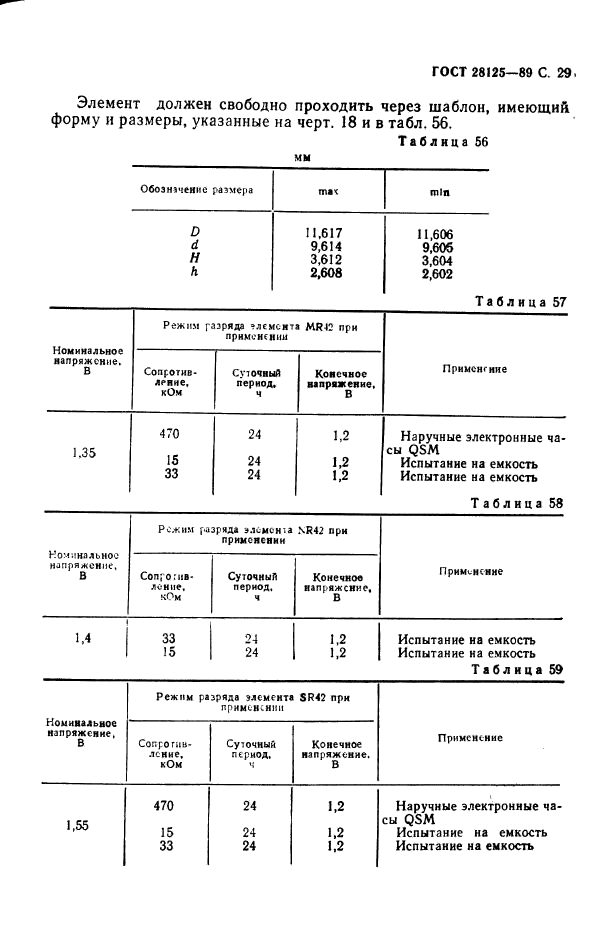  28125-89