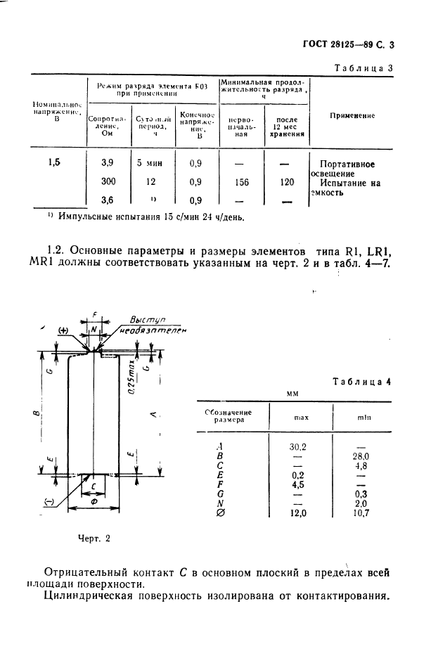  28125-89