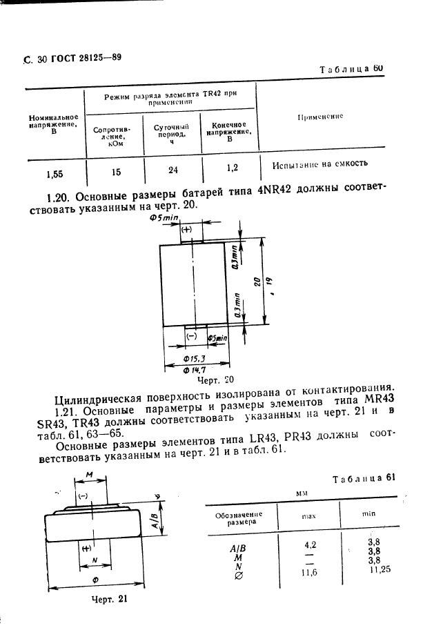  28125-89