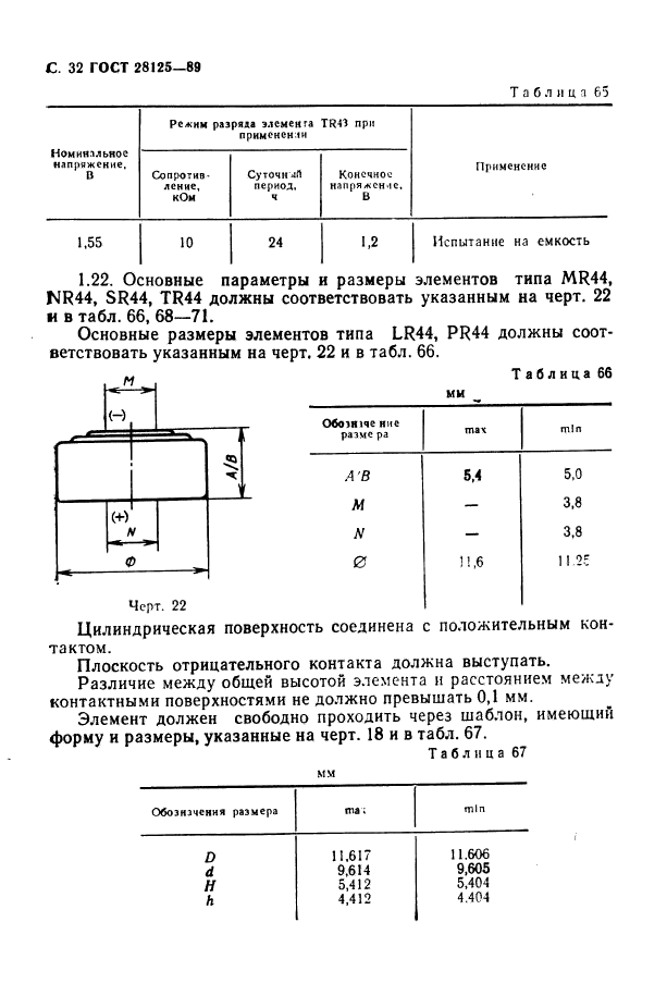  28125-89