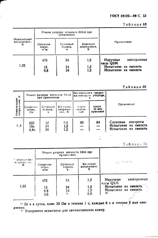  28125-89