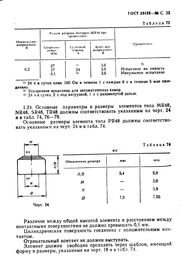  28125-89