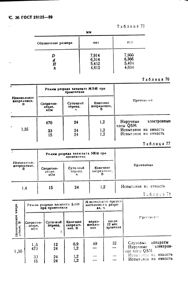  28125-89