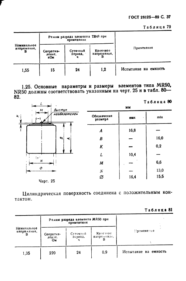  28125-89